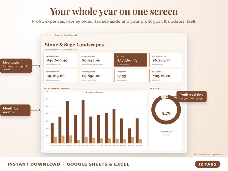 Annual dashboard with income, expenses, net profit, money owed, profit goal ring and category charts