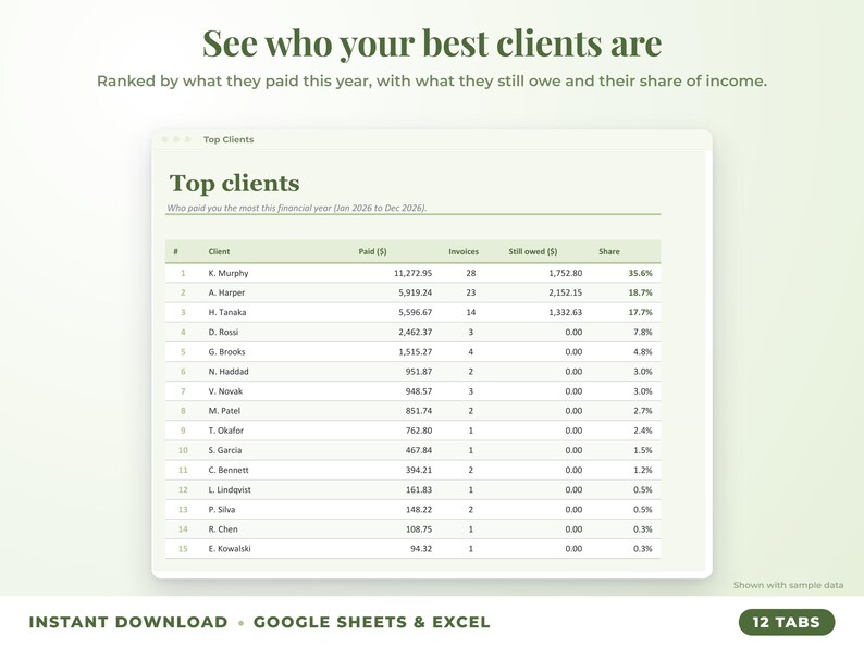 Top clients ranked by income with invoices, amount owed and share of income