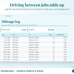 Mileage log that calculates the mileage deduction