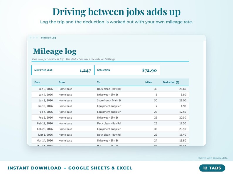 Mileage log that calculates the mileage deduction