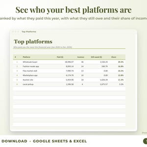 Top platforms ranked by income with invoices, amount owed and share of income