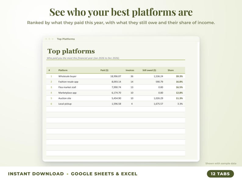 Top platforms ranked by income with invoices, amount owed and share of income