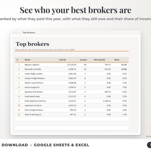 Top brokers ranked by income with invoices, amount owed and share of income