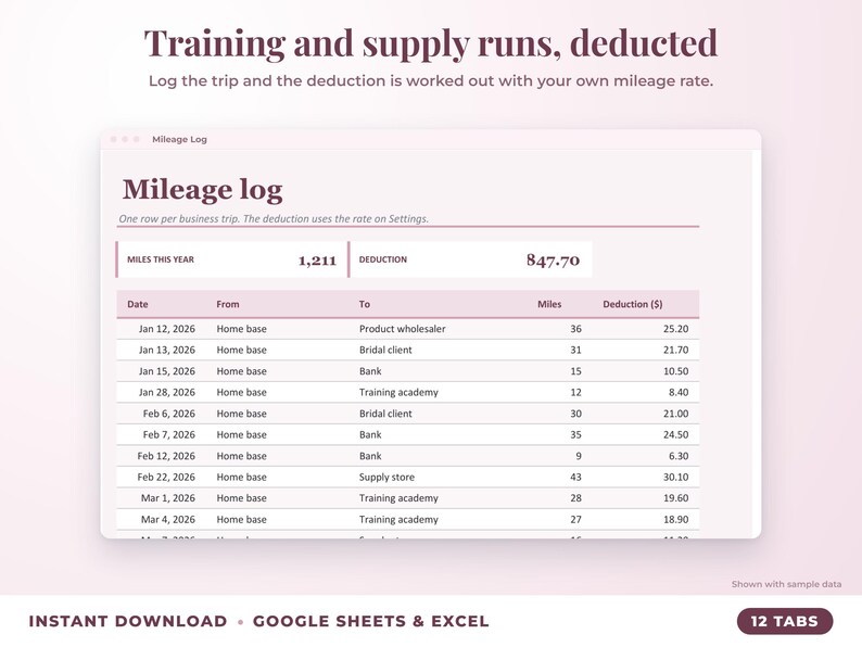 Mileage log that calculates the mileage deduction