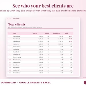 Top clients ranked by income with invoices, amount owed and share of income