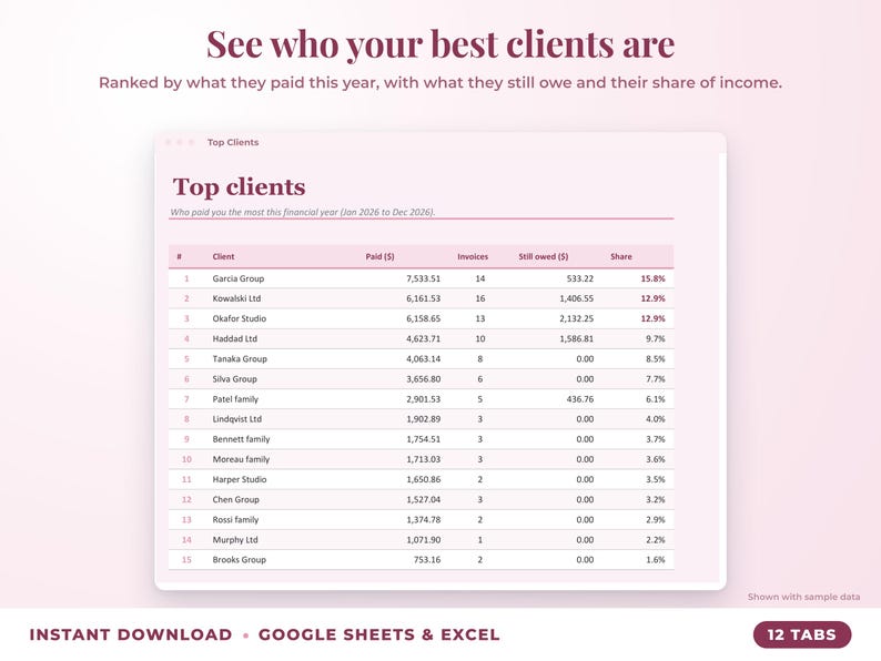 Top clients ranked by income with invoices, amount owed and share of income