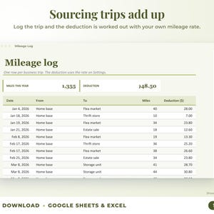 Mileage log that calculates the mileage deduction