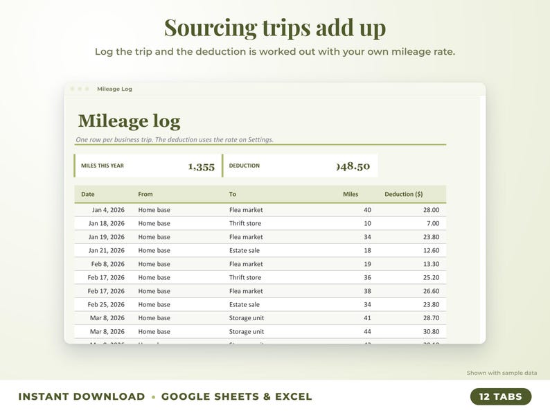 Mileage log that calculates the mileage deduction