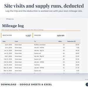 Mileage log that calculates the mileage deduction
