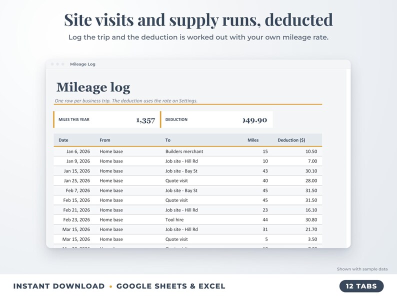 Mileage log that calculates the mileage deduction