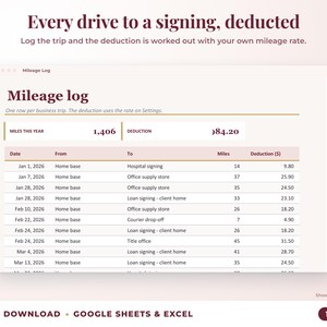 Mileage log that calculates the mileage deduction