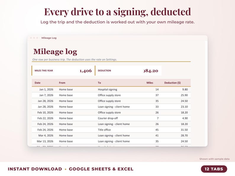Mileage log that calculates the mileage deduction