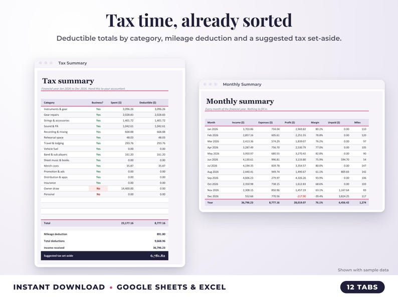 Tax summary with deductible totals, mileage deduction and suggested tax set-aside, plus monthly summary