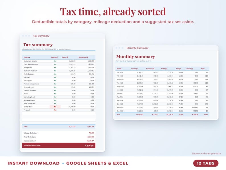 Tax summary with deductible totals, mileage deduction and suggested tax set-aside, plus monthly summary
