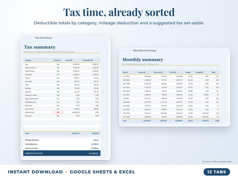 Tax summary with deductible totals, mileage deduction and suggested tax set-aside, plus monthly summary
