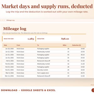 Mileage log that calculates the mileage deduction