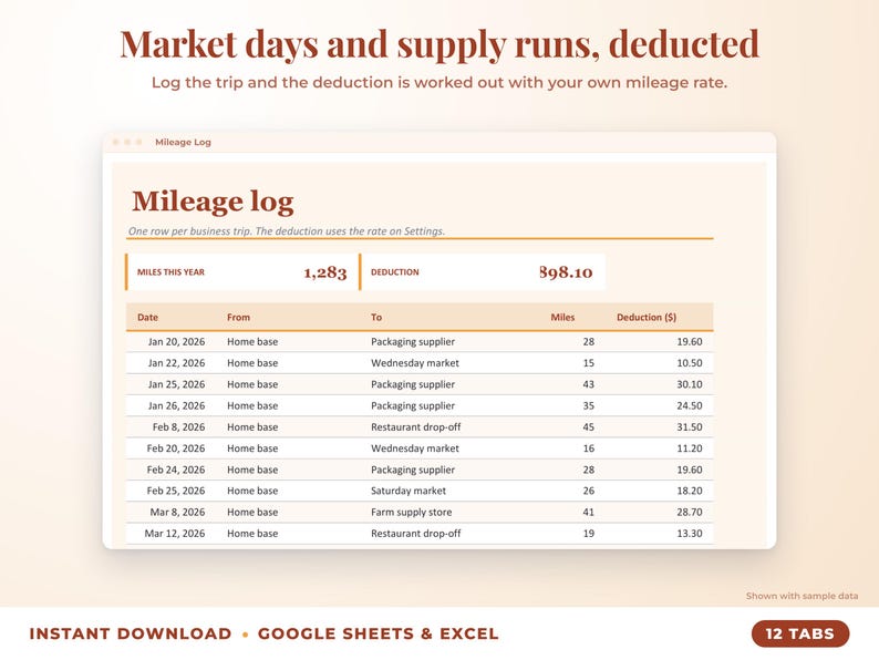 Mileage log that calculates the mileage deduction