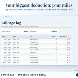 Mileage log that calculates the mileage deduction