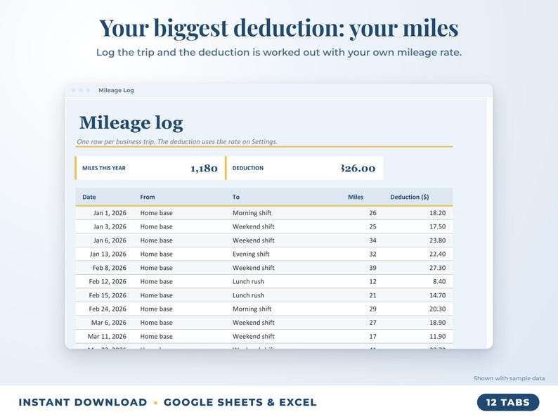 Mileage log that calculates the mileage deduction