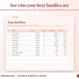 Top families ranked by income with invoices, amount owed and share of income