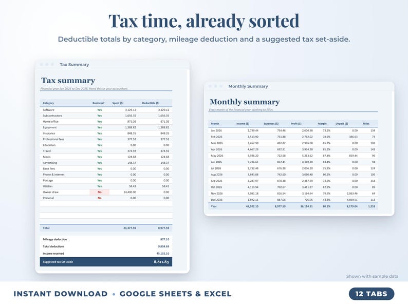 Tax summary with deductible totals, mileage deduction and suggested tax set-aside, plus monthly summary