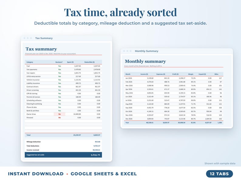 Tax summary with deductible totals, mileage deduction and suggested tax set-aside, plus monthly summary