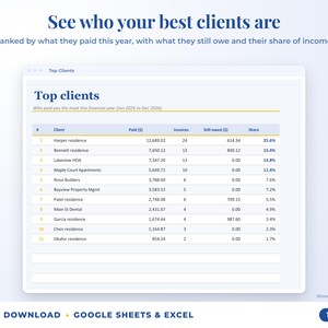 Top clients ranked by income with invoices, amount owed and share of income