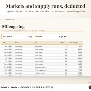 Mileage log that calculates the mileage deduction