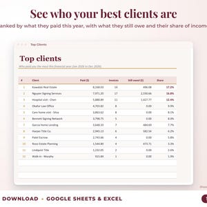Top clients ranked by income with invoices, amount owed and share of income