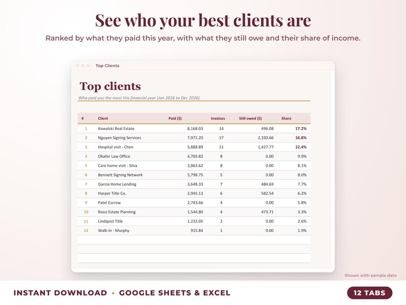 Top clients ranked by income with invoices, amount owed and share of income