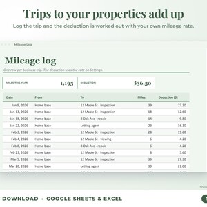 Mileage log that calculates the mileage deduction