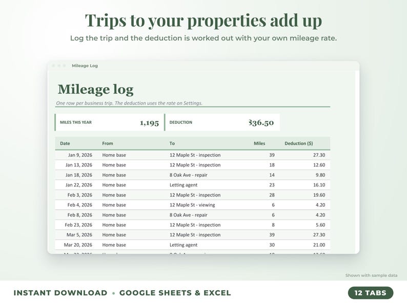Mileage log that calculates the mileage deduction