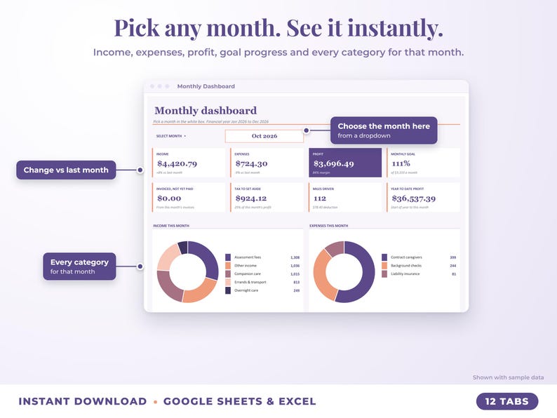Monthly dashboard with a month dropdown, monthly profit, goal progress and category breakdown