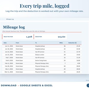 Mileage log that calculates the mileage deduction