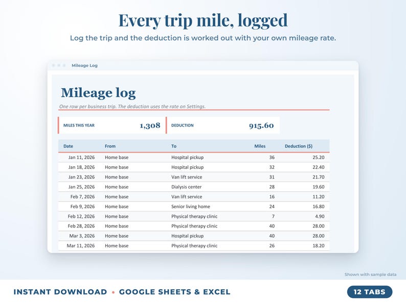 Mileage log that calculates the mileage deduction