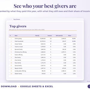 Top givers ranked by income with invoices, amount owed and share of income