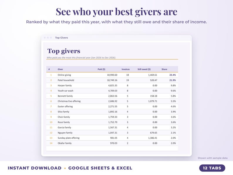 Top givers ranked by income with invoices, amount owed and share of income