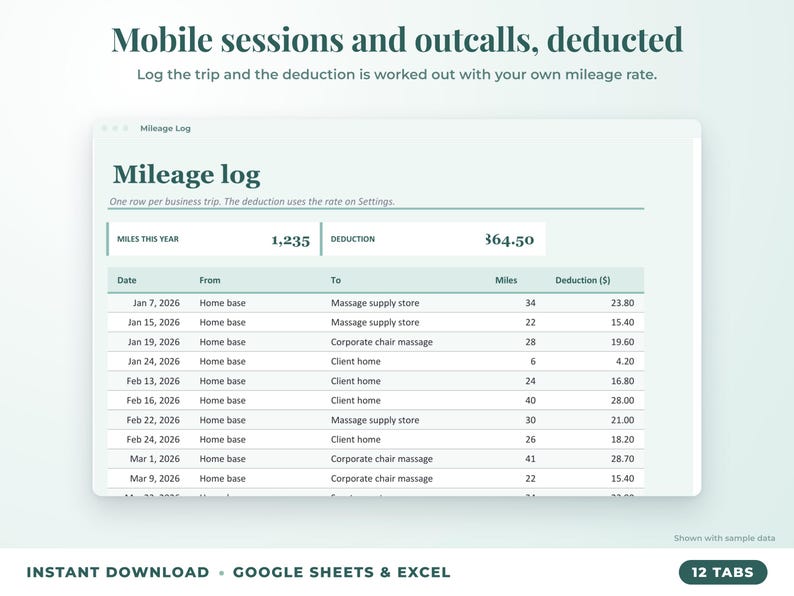 Mileage log that calculates the mileage deduction