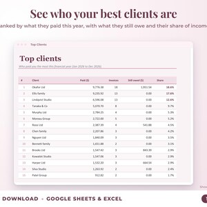 Top clients ranked by income with invoices, amount owed and share of income