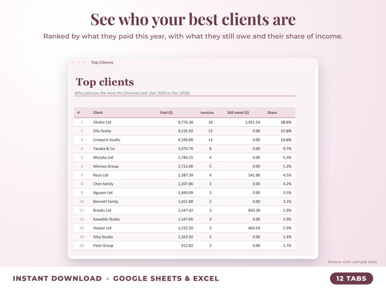 Top clients ranked by income with invoices, amount owed and share of income