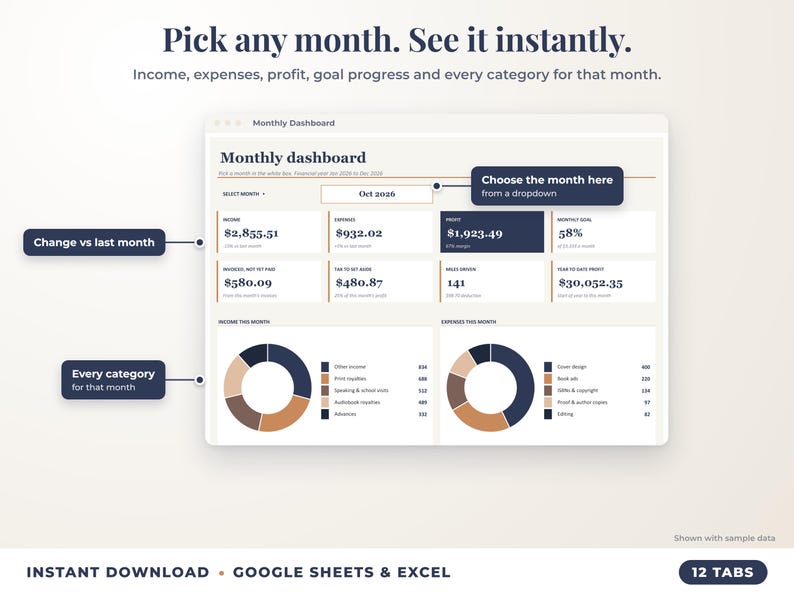 Monthly dashboard with a month dropdown, monthly profit, goal progress and category breakdown
