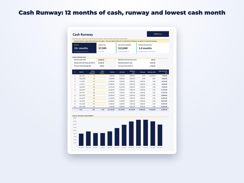 Food Truck Business Startup Kit page preview