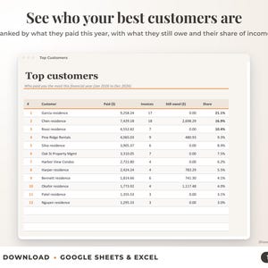 Top customers ranked by income with invoices, amount owed and share of income