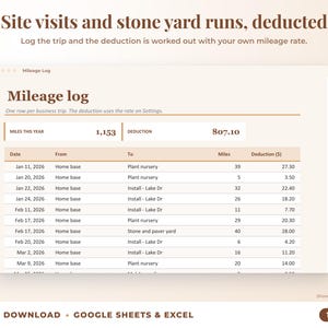 Mileage log that calculates the mileage deduction