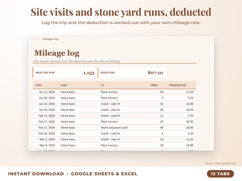 Mileage log that calculates the mileage deduction