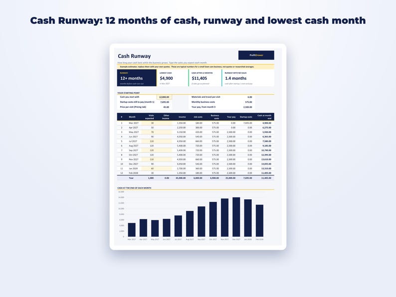 Lawn Care Business Startup Kit page preview
