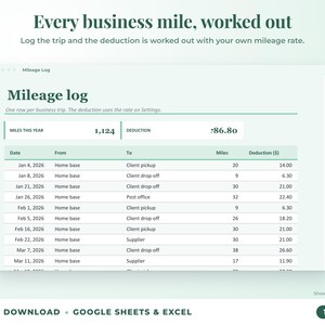 Mileage log that calculates the mileage deduction