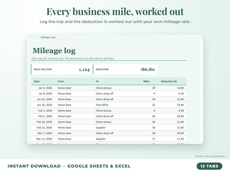 Mileage log that calculates the mileage deduction