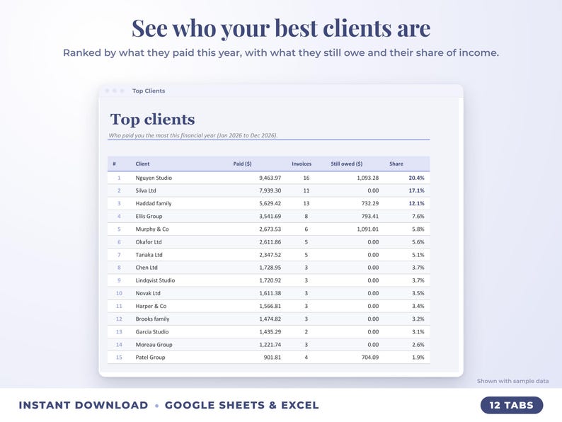 Top clients ranked by income with invoices, amount owed and share of income