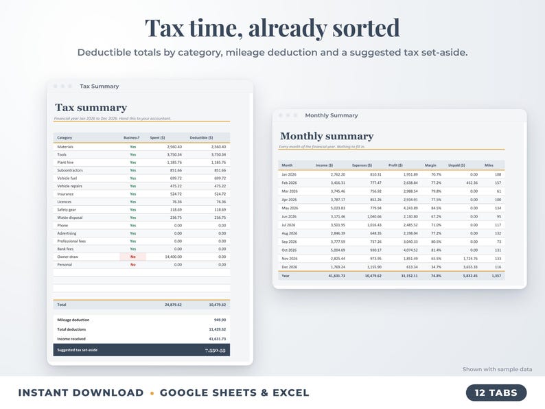 Tax summary with deductible totals, mileage deduction and suggested tax set-aside, plus monthly summary